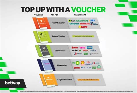 how to change airtime to betway voucher|Top up your Betway account using Airtime easy Steps .